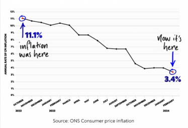 inflation